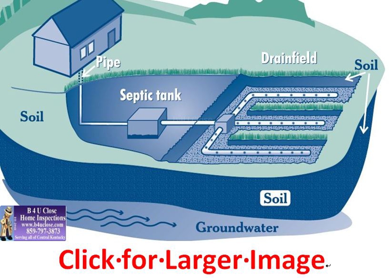 septic tank systems texas cities 
      zip batch